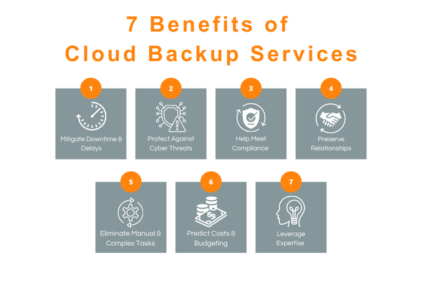 Benefits of Cloud backup services for cloud law firm services